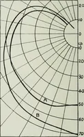 An illustration from Light and lighting (1908)