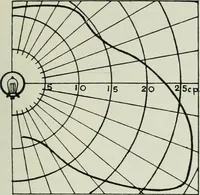 An illustration from Light and lighting (1908)