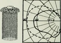 An illustration from Light and lighting (1908)