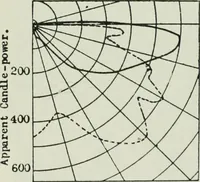 An illustration from Light and lighting (1908)