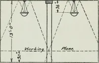 An illustration from Light and lighting (1908)