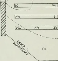 An illustration from Light and lighting (1908)