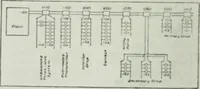 An illustration from Light and lighting (1908)