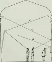 An illustration from Light and lighting (1908)