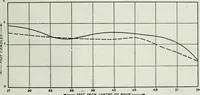 An illustration from Light and lighting (1908)