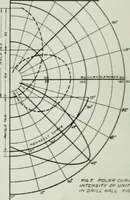 An illustration from Light and lighting (1908)
