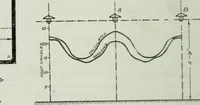 An illustration from Light and lighting (1908)