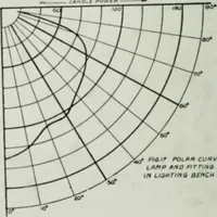 An illustration from Light and lighting (1908)