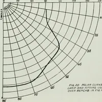 An illustration from Light and lighting (1908)