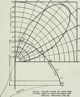 An illustration from Light and lighting (1908)