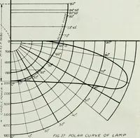 An illustration from Light and lighting (1908)