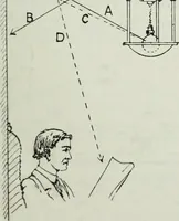 An illustration from Light and lighting (1908)