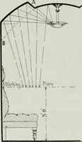 An illustration from Light and lighting (1908)