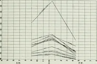 An illustration from Light and lighting (1908)