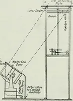 An illustration from Light and lighting (1908)