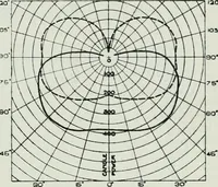 An illustration from Light and lighting (1908)