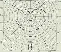 An illustration from Light and lighting (1908)