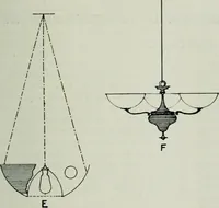 An illustration from Light and lighting (1908)