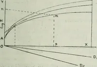 An illustration from Light and lighting (1908)