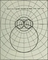 An illustration from Light and lighting (1908)