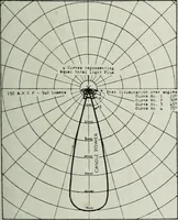 An illustration from Light and lighting (1908)