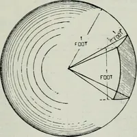 An illustration from Light and lighting (1908)