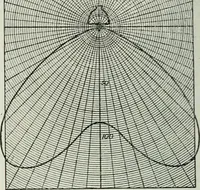 An illustration from Light and lighting (1908)