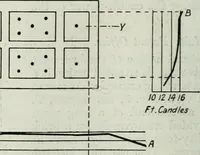 An illustration from Light and lighting (1908)