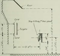 An illustration from Light and lighting (1908)