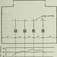An illustration from Light and lighting (1908)