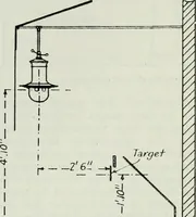 An illustration from Light and lighting (1908)