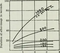 An illustration from Light and lighting (1908)