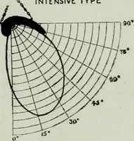 An illustration from Light and lighting (1908)
