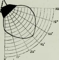 An illustration from Light and lighting (1908)