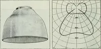 An illustration from Light and lighting (1908)