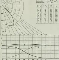 An illustration from Light and lighting (1908)