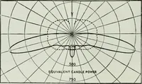 An illustration from Light and lighting (1908)