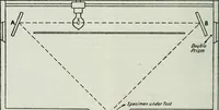 Picture 180 of 216 from Light and lighting (1908), leaf 433