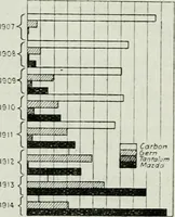 An illustration from Light and lighting (1908)