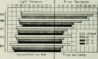 An illustration from Light and lighting (1908)