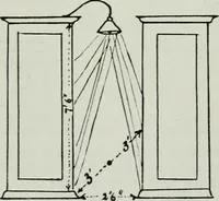 An illustration from Light and lighting (1908)