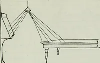 Picture 198 of 216 from Light and lighting (1908), leaf 476