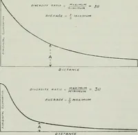 Picture 211 of 216 from Light and lighting (1908), leaf 506