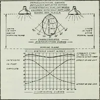 An illustration from Light and lighting (1908)