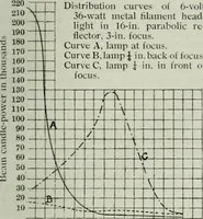 An illustration from Light and lighting (1908)