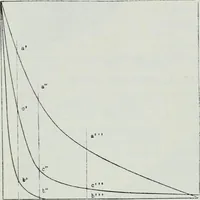 An illustration from Light and lighting (1908)