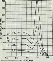 An illustration from Light and lighting (1908)