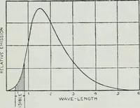 An illustration from Light and lighting (1908)