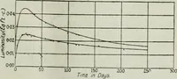 An illustration from Light and lighting (1908)