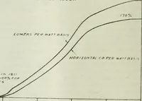 An illustration from Light and lighting (1908)